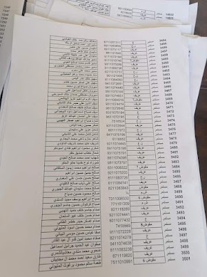 قوائم الفائزين من اسماء قطع الاراضي وزارة الداخلية (الشرطة) 2021