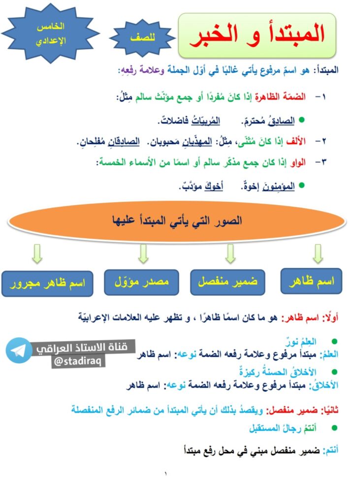 ملزمة عربي خامس علمي المنهج الجديد