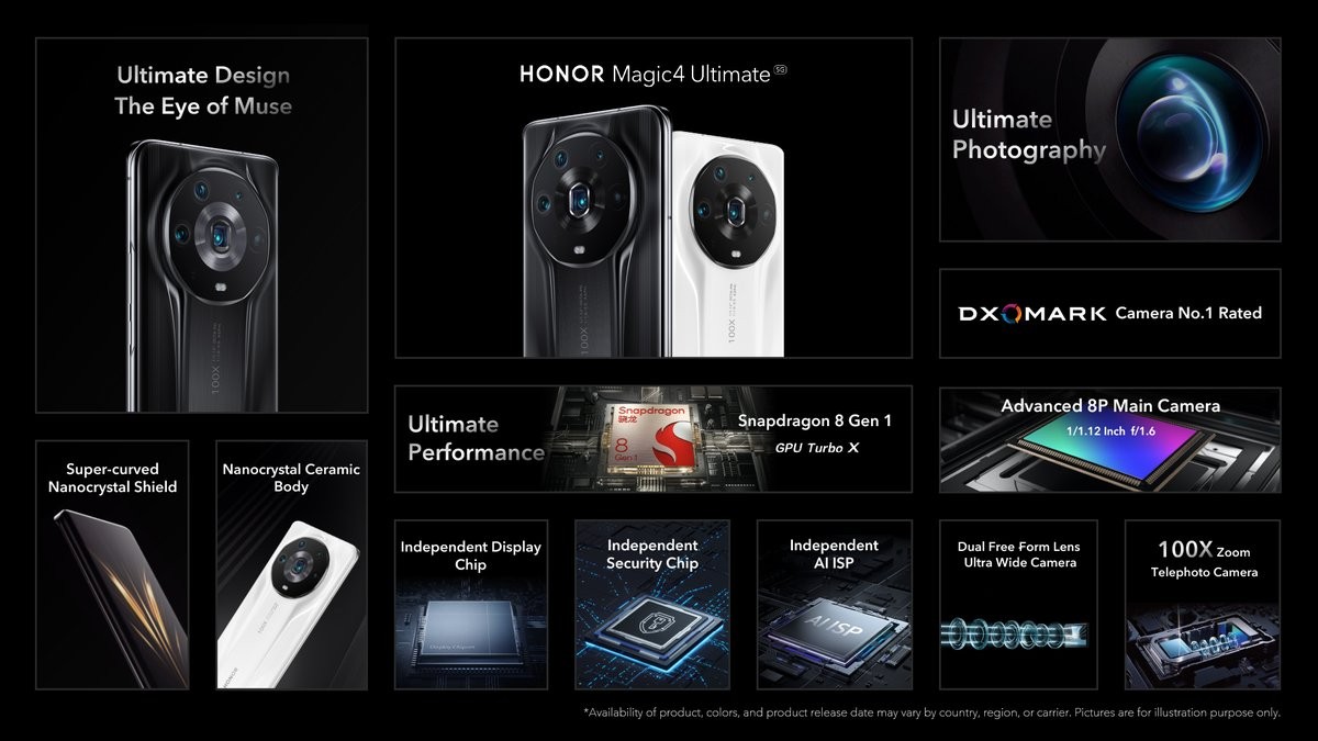 Honor Magic4 Ultimate unveiled with huge 1/1.12" sensor, custom ISP