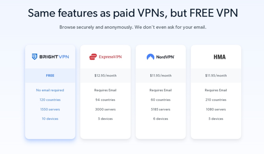 BrightVPN أحصل على VPN مدفوعة مجاناً لحماية خصوصيتك أثناء تصفح المواقع