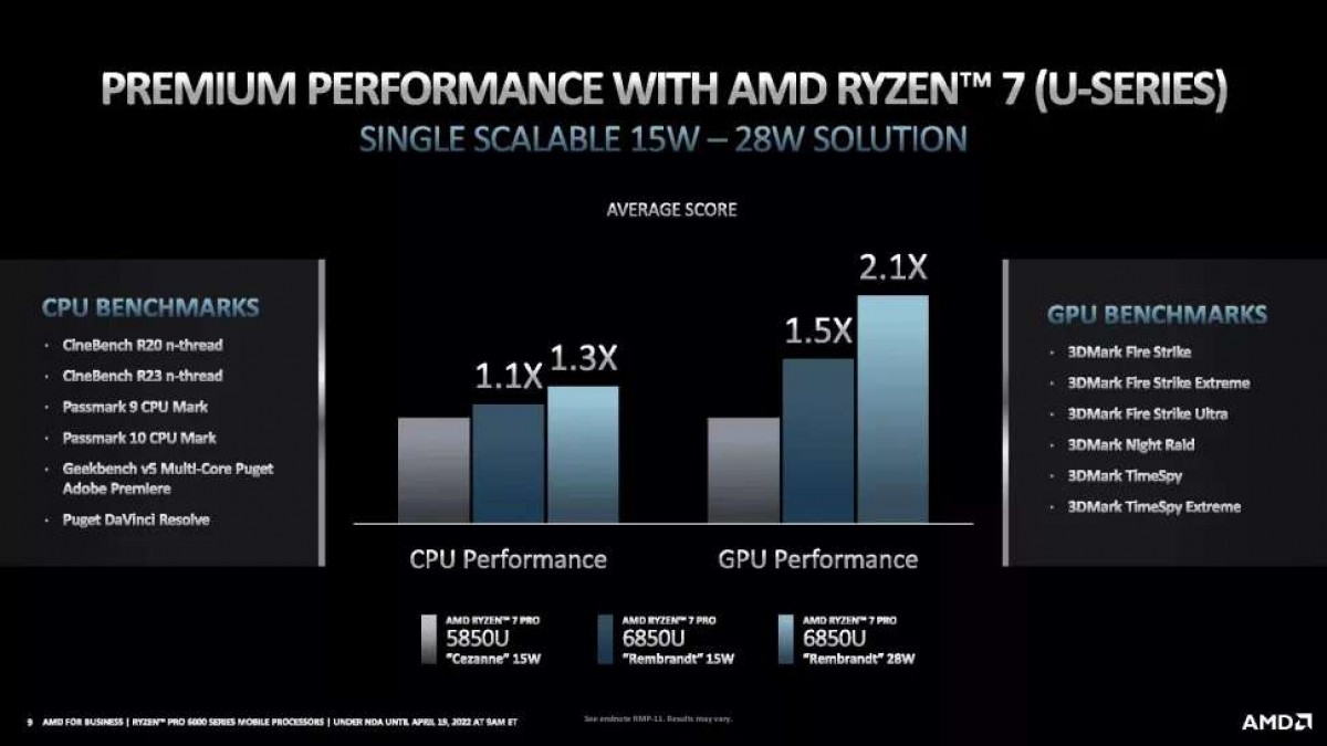 https://karraraliraqii.blogspot.com/2022/04/AMD تكشف عن معالج Ryzen Pro 6000 بتقنية 6 نانومتر لأجهزة الكمبيوتر