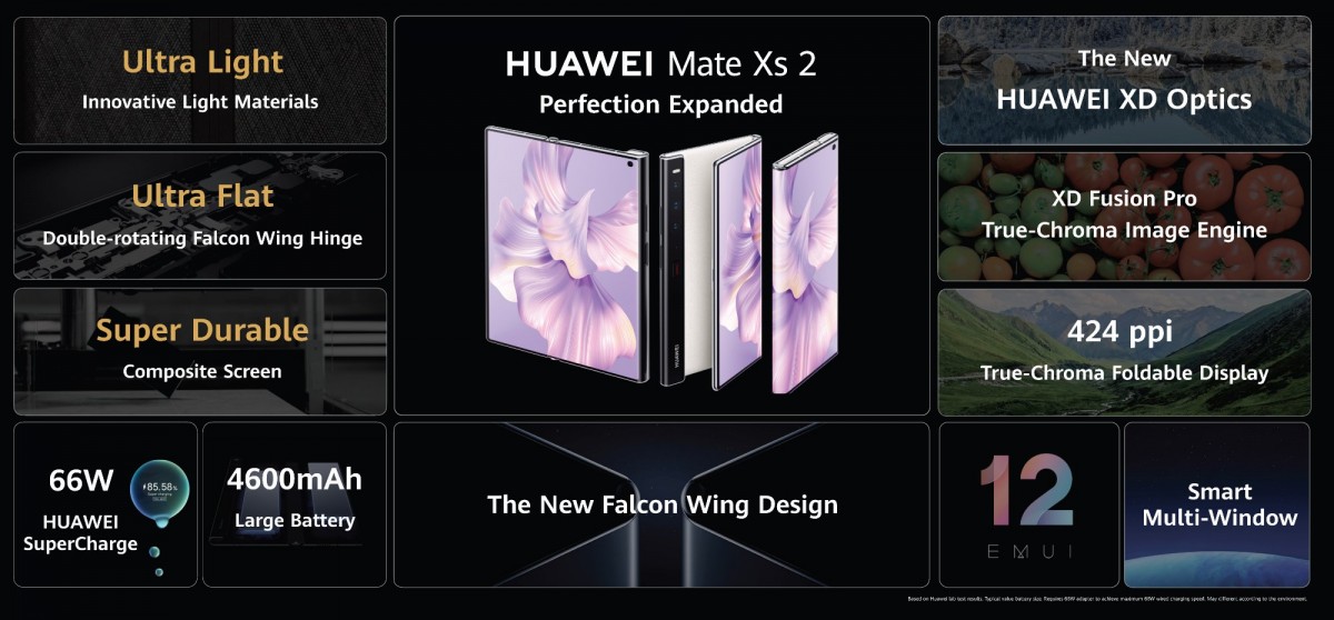 Huawei Mate Xs 2 goes