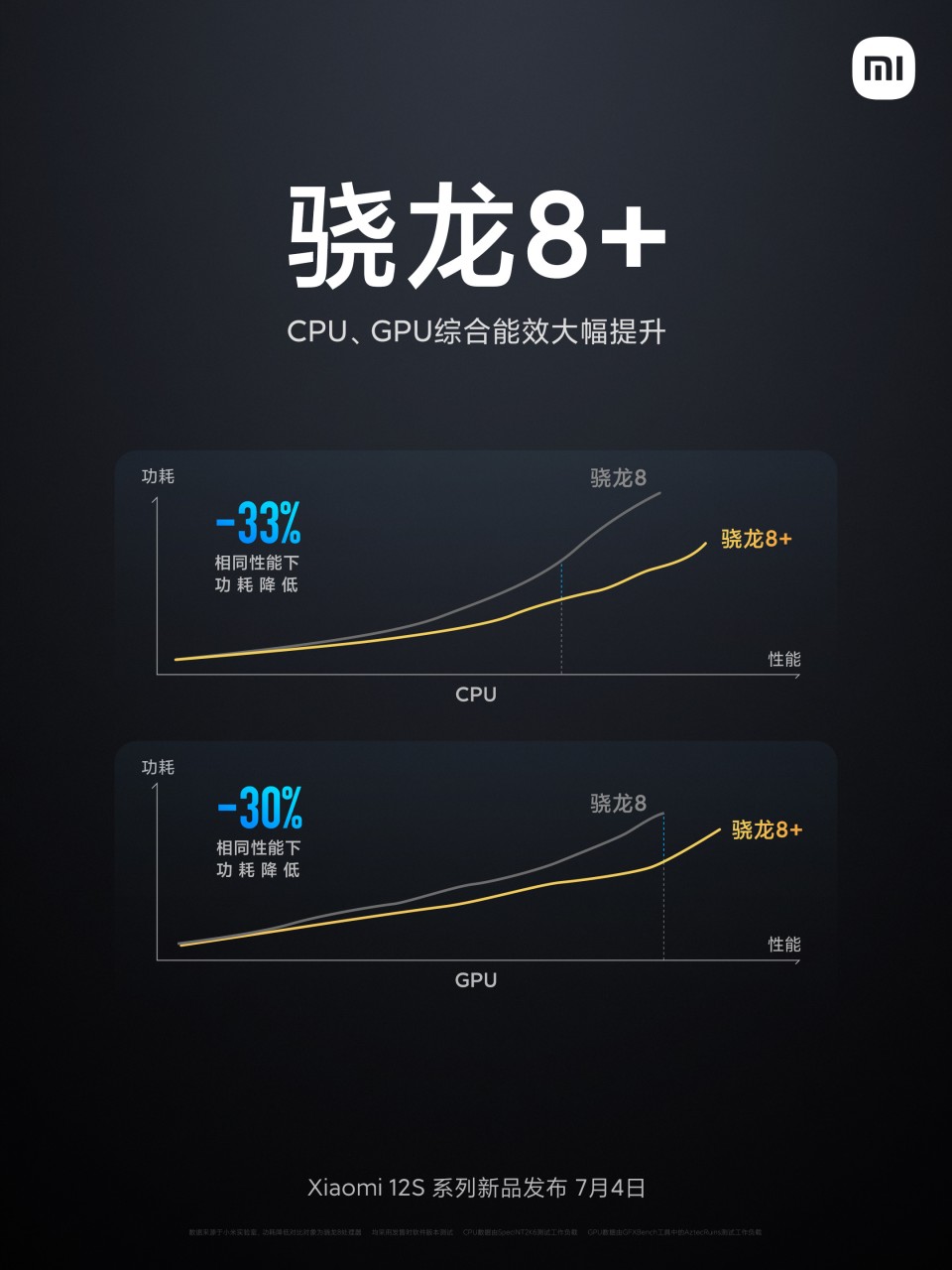 Xiaomi 12S and 12S Pro