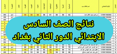 وزارة التربية.. تم رفع نتائج الصف السادس الابتدائي الدور الثاني 2022 بغداد الكرخ الاولى