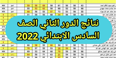 وزارة التربية.. محافظة الانبار تعلن عن نتائج الصف السادس الابتدائي 2022 الدور الثاني