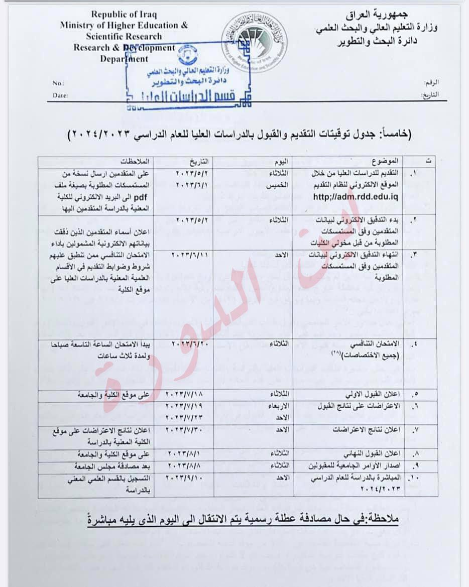 ضوابط وشروط التقديم للدراسات العليا في الجامعات العراقية للعام 2023- 2024