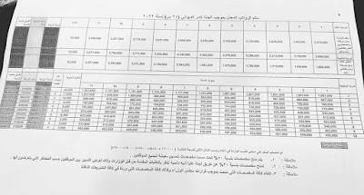 إليكم جدول سلم رواتب جديد في العراق 2023