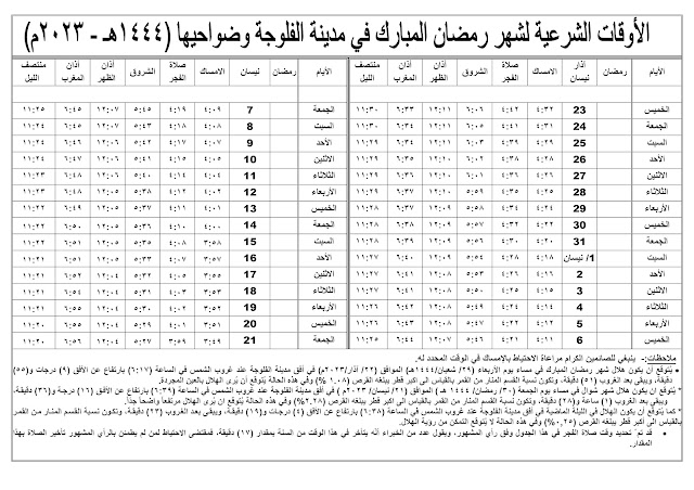 امساكية رمضان 2023 مدينة مدينة الفلوجة ( محافظة الانبار ) السيد السيستاني