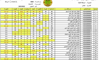 نتائج سادس اعدادي والمهني 2023 للدور الاول في جميع محافظات العراق
