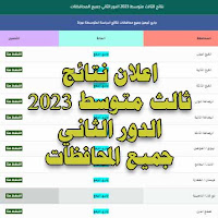 نتائج كل محافظات العراق لصفوف الدراسة المتوسطه لسنة 2023 الدور الثاني