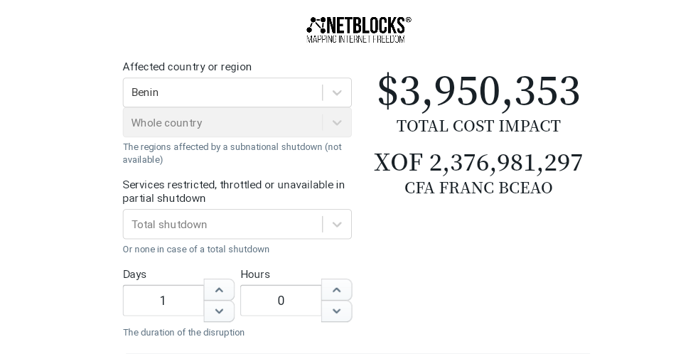 How to use the NetBlock Cost outage cost calculator.